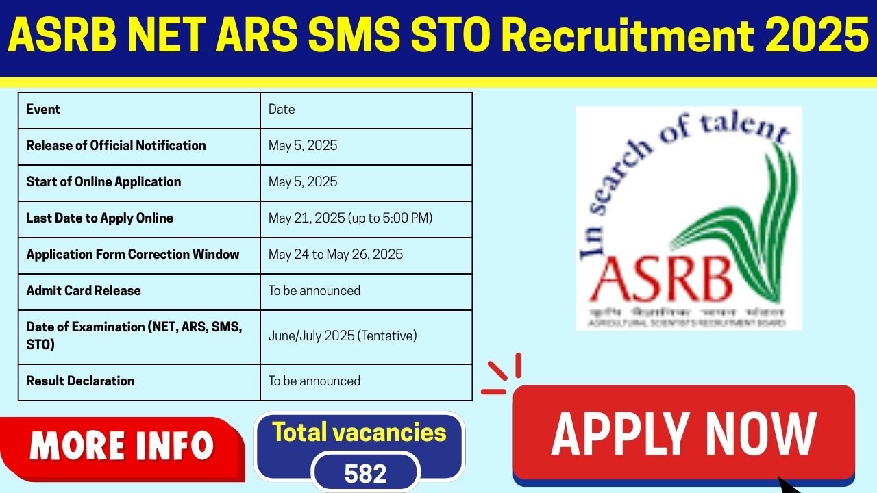 ASRB NET ARS SMS STO Recruitment 2025