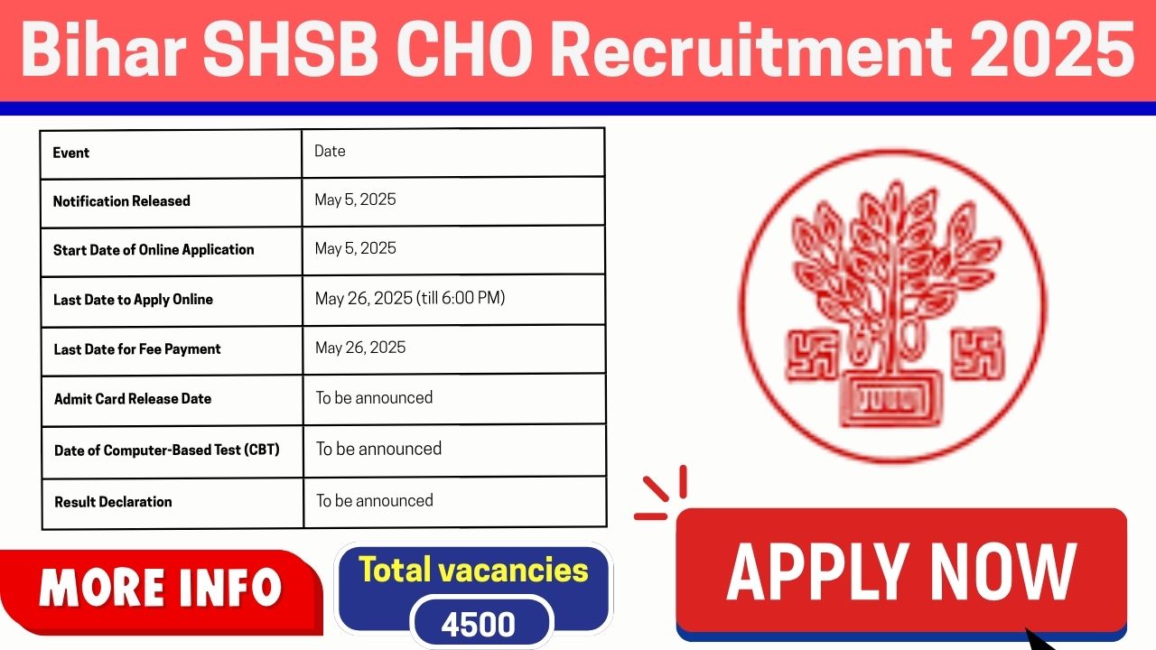 Bihar SHSB CHO Recruitment 2025