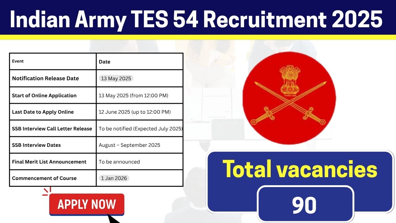 Indian Army TES 54 Recruitment 2025