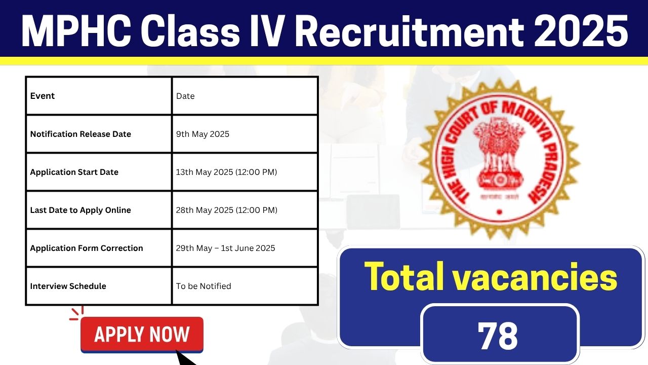MPHC Class IV Recruitment 2025