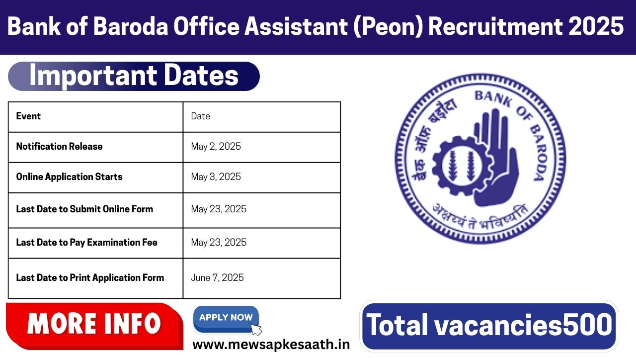 Bank of Baroda Office Assistant (Peon) Recruitment 2025
